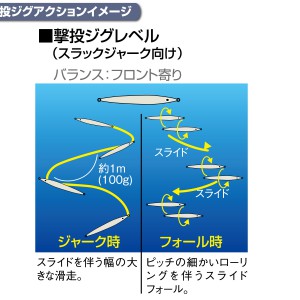 GEKITO JIG LEVEL｜撃投 GEKITO Site